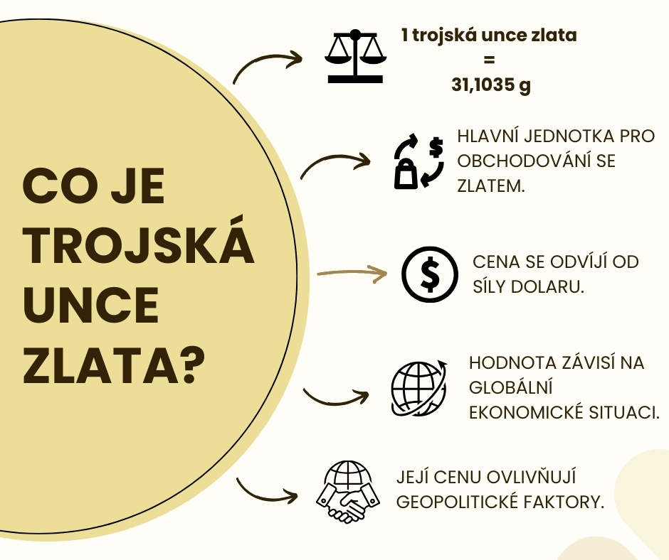 Infografika trojská unce zlata