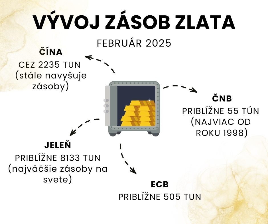Zásoby zlata