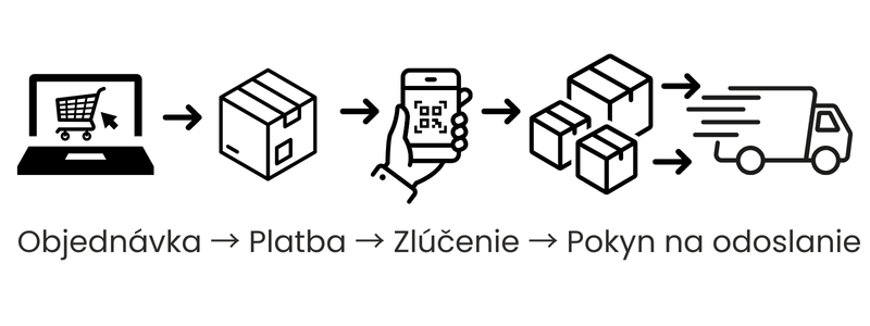 Zlúčenie